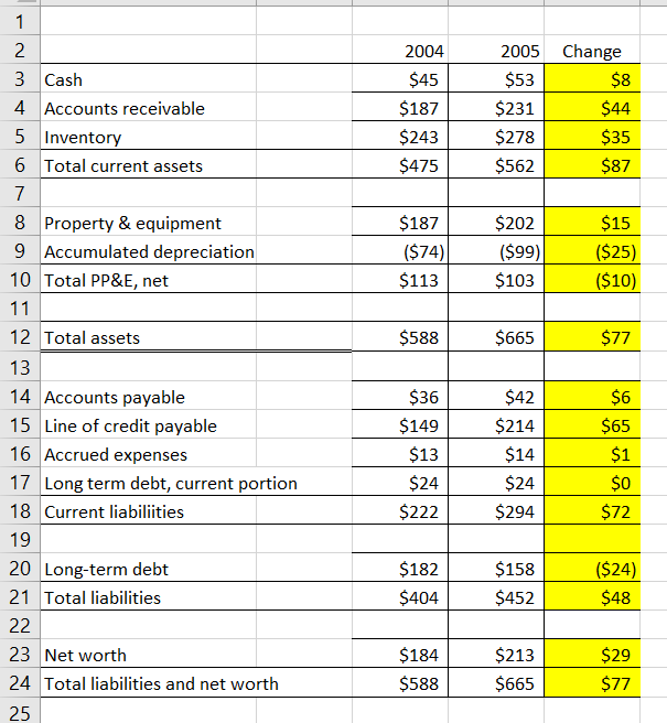 80.1% 19.9% First Quarter 2006 2007 100.0% 100.0% 81.1% 82.1% 18.9% 17.9%
