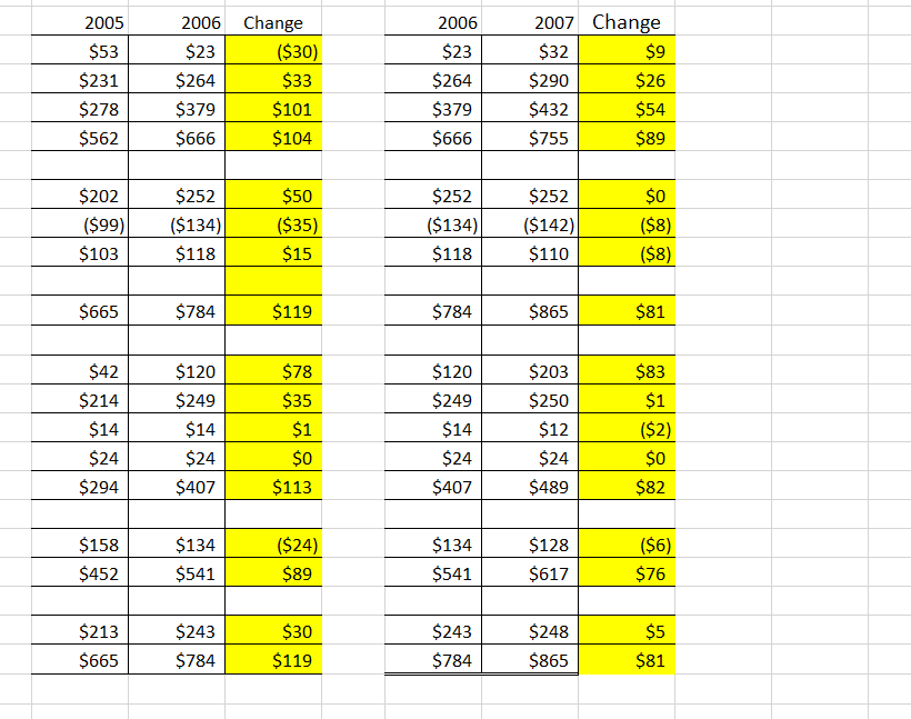 16.7% 1.7% 1.3% 16.0% 1.6% 2.3% 15.5% 1.4% 2.1% 15.5% 1.3% 1.2%