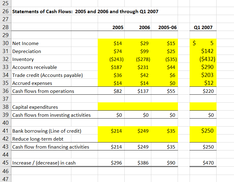 0.5% 0.8% 0.8% 1.5% 0.7% 1.3% 0.4% 0.8% Common 1 Exhibit 1