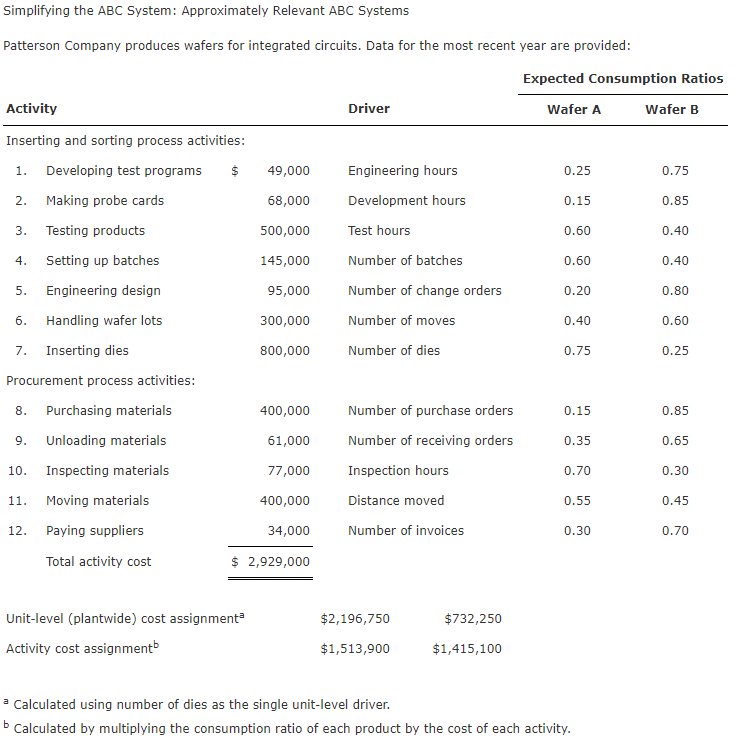 Simplifying the ABC System: Approximately Relevant ABC Systems Patterson Company produces