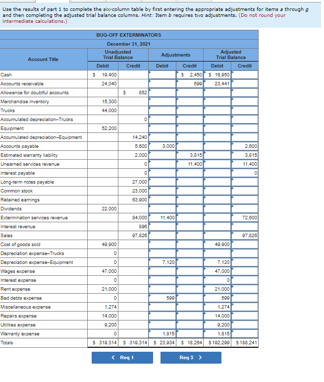 company's unadjusted trial balance as of December 31, 2021. December 31, 2021