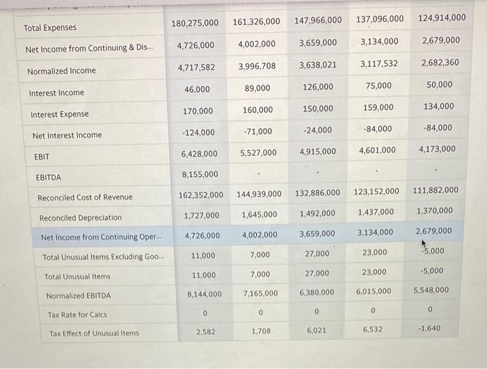 company's name is COSTCO thank you. Estimate cost of equity Select a