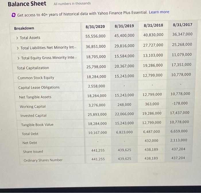 model for estimating cost of equity, e.g. CAPM Research input values required