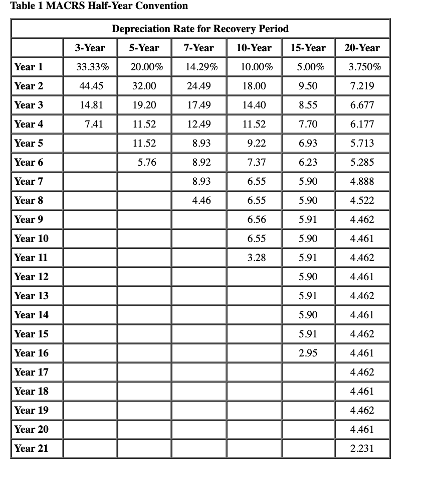 2020 taxable income of $1,750,000 for purposes of computing the $179 expense