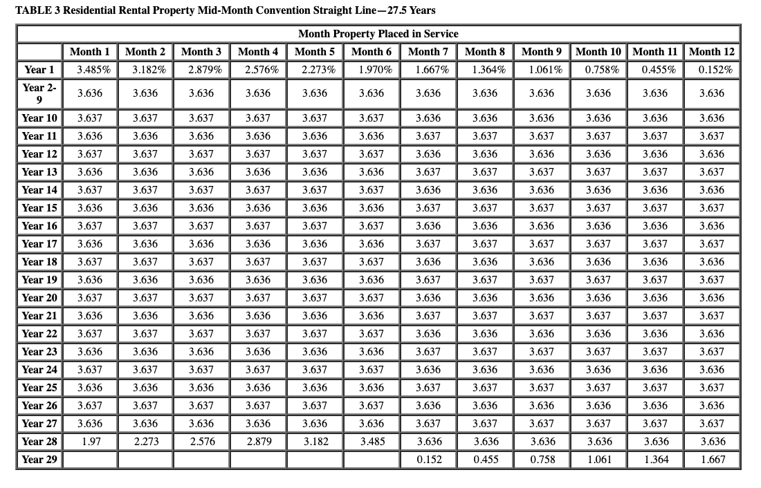 not qualify for bonus depreciation. (Use MACRS Table 1, Table 2, Table