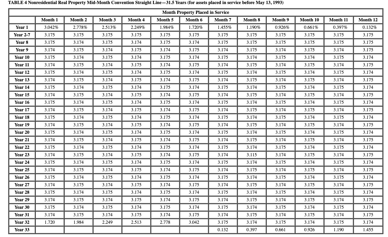 3, Table 4 and Table 5.) Asset Machinery Computer equipment Delivery Truck-used