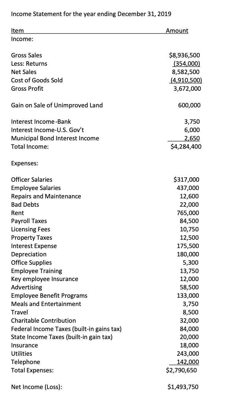as a corporation in the state of North Carolina and is taxed