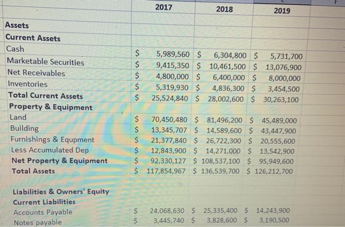 $ 300 2015 230 $ 85% 195.50 $ 2016 234 S 86%