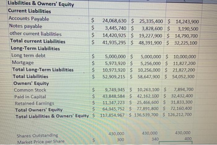 201.24 $ 2017 240 $ 87% 208.80 $ 2018 247 $ 88%