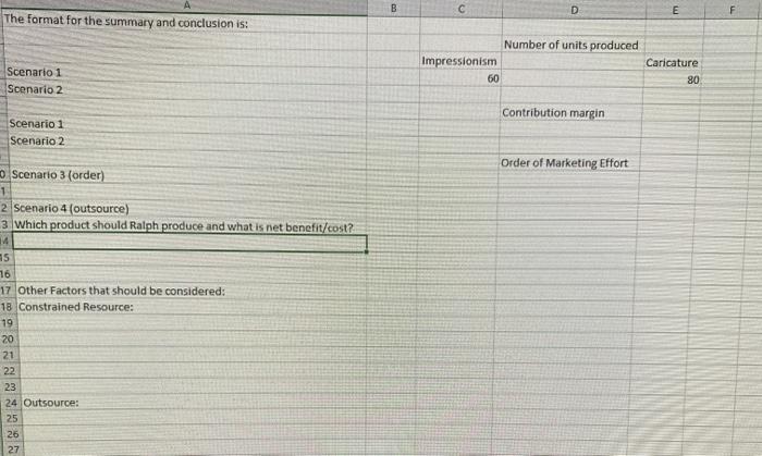 Impressionism $ 160.00 $ 10.00 $ 50.00 $ 30.00 $ 10.00 $