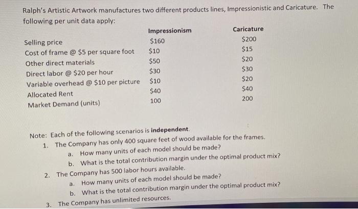 $ 40.00 200 Selling Price 5 cost of frame $5 per square