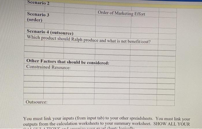 9 Variable over $10 per picture 10 Allocated Rent 11 Market Demand