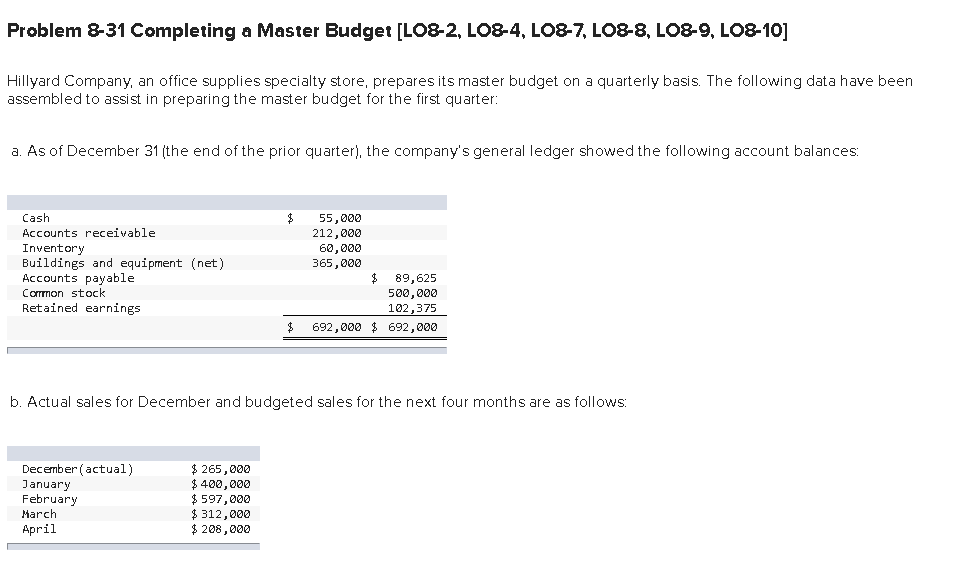 Problem 8-31 Completing a Master Budget [LO8-2, LO8-4, LO8-7, L08-8, LO8-9,