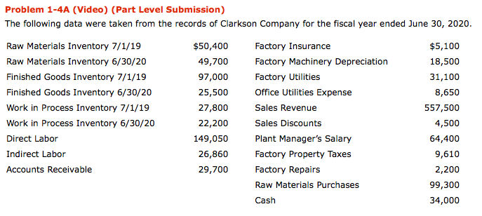 Submission) The following data were taken from the records of Clarkson Company