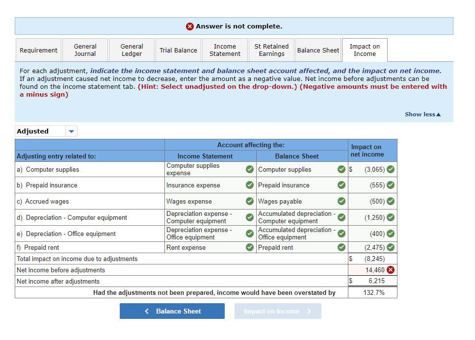 P1, P2, P3, P4, P5, P6 The November 30, 2020, unadjusted trial