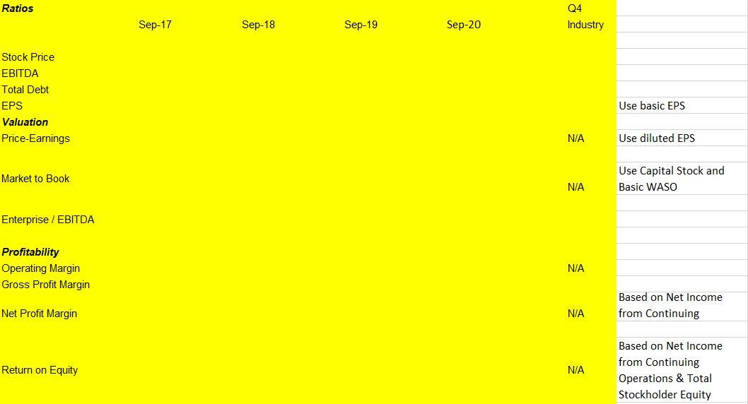 Foods financial statements can be accessed on Morningstar.com. The book is incorrect
