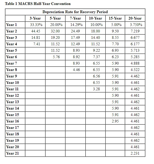following information applies to the questions displayed below.] On August 1 of