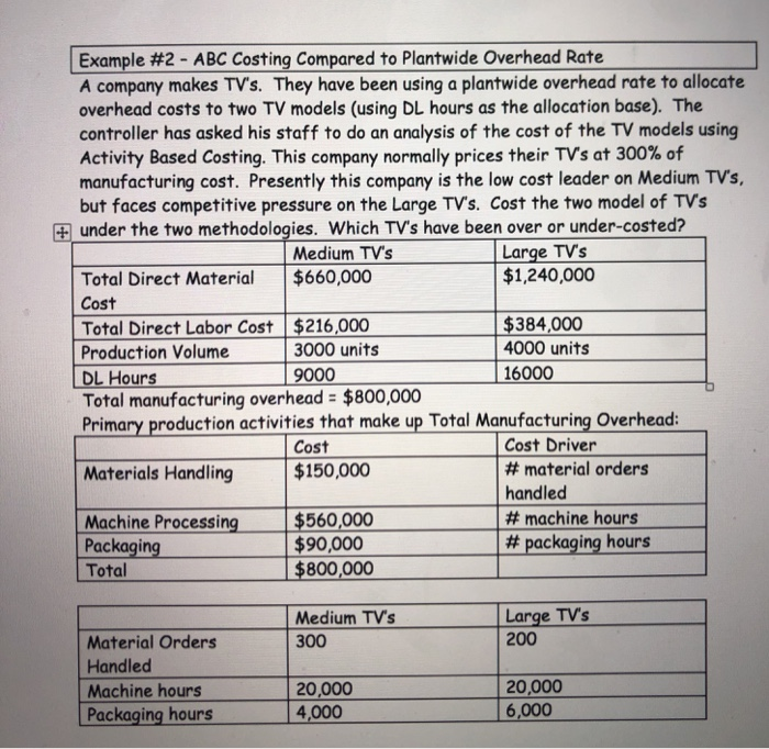 Example packet. This example uses ABC to cost two different models of