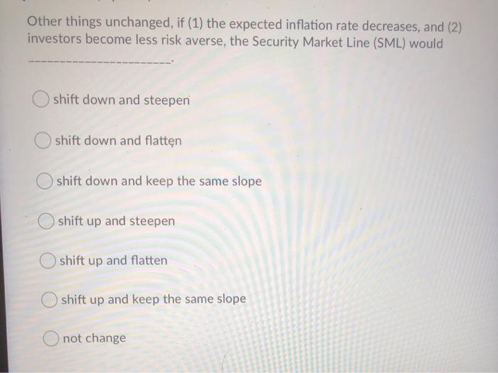 rate of return for an asset depends on all of the following