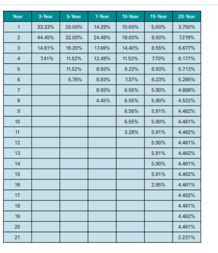 the table at the bottom of this window. Let's say you spend