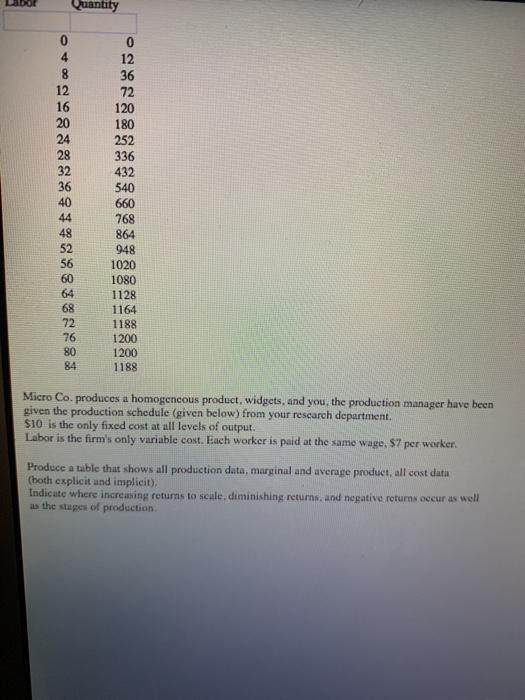 titled ProdSch. Use that same data and the information you derived in