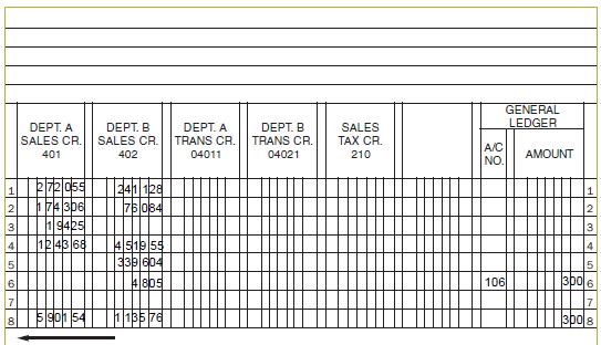 Figure 1 13) The Parcel post charge of $25.89 on invoice no.