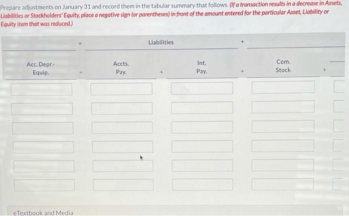 dental practice on January 1, 2022. During the first month of operations,