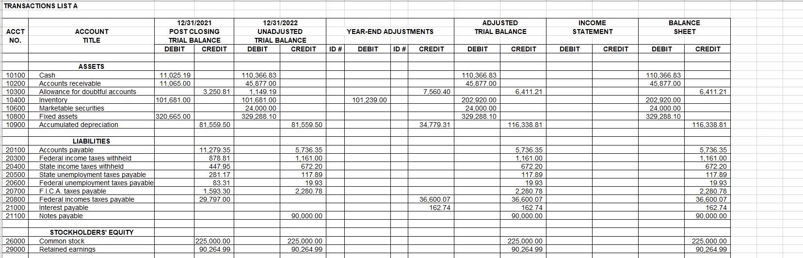 S a B STOCKHOLDERS' EQUITY Common stock Retained earnings 225,000.00 90.264.99 225,000.00