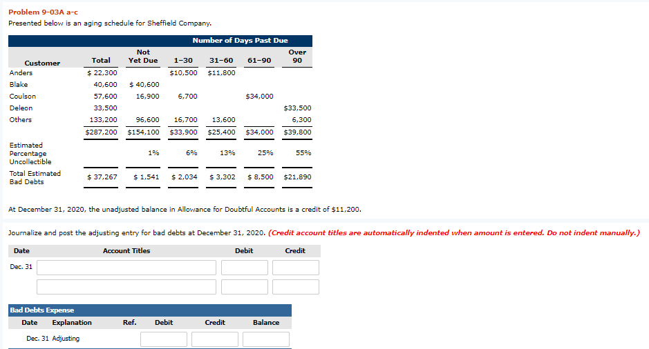 Problem 9-03A a-c Presented below is an aging schedule for Sheffield