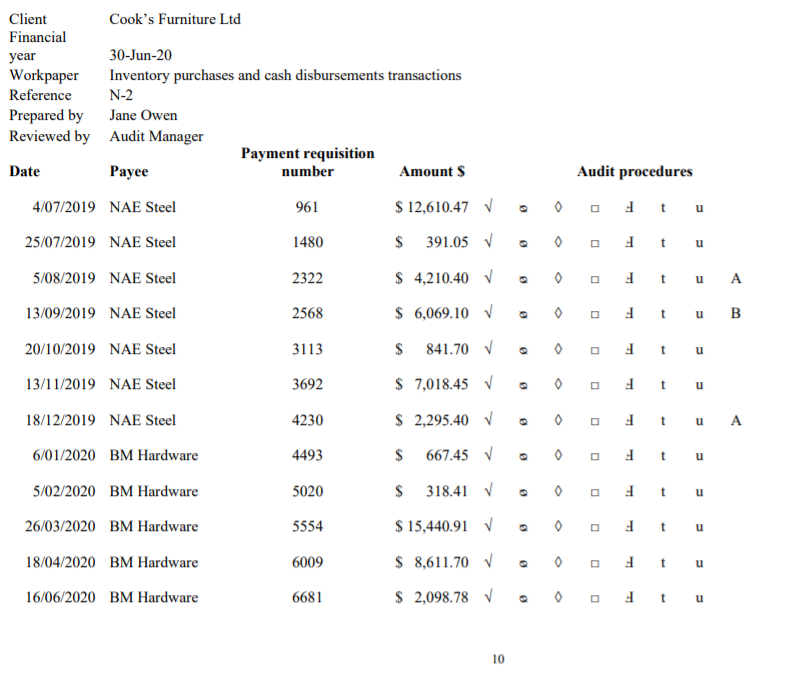 financial year, Jane Owen performed transaction tests of the inventory purchases and