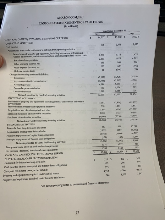 per share data) $ Your Faded December 31, US 2016 79,268 $