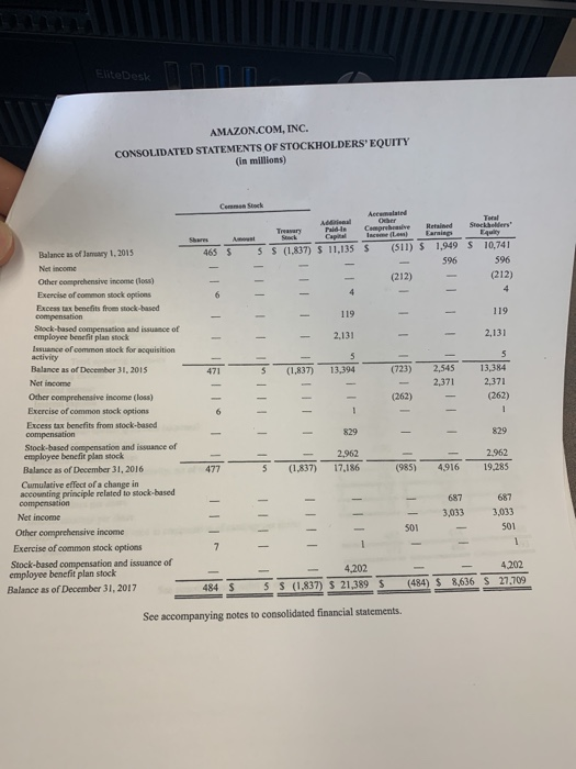 94,665 5 27.738 41.322 107,006 135,987 573 177866 71,651 13,410 5,254 12,540