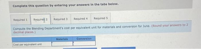 180,000 160,000 40,000 1005 250 Work in process, beginning coat added during
