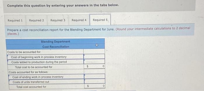 conversion for June. 2. Compute the Blending Department's cost per equivalent unit