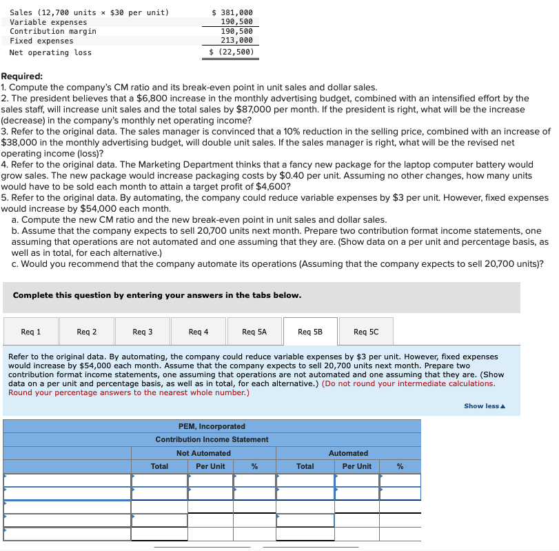 Required: 1. Compute the company's CM ratio and its break-even point in