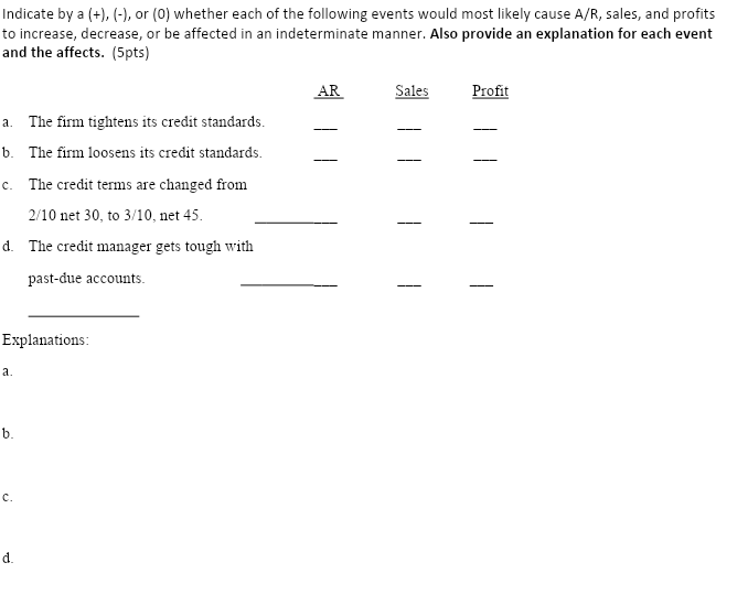 Indicate by a (+), (-), or (0) whether each of the