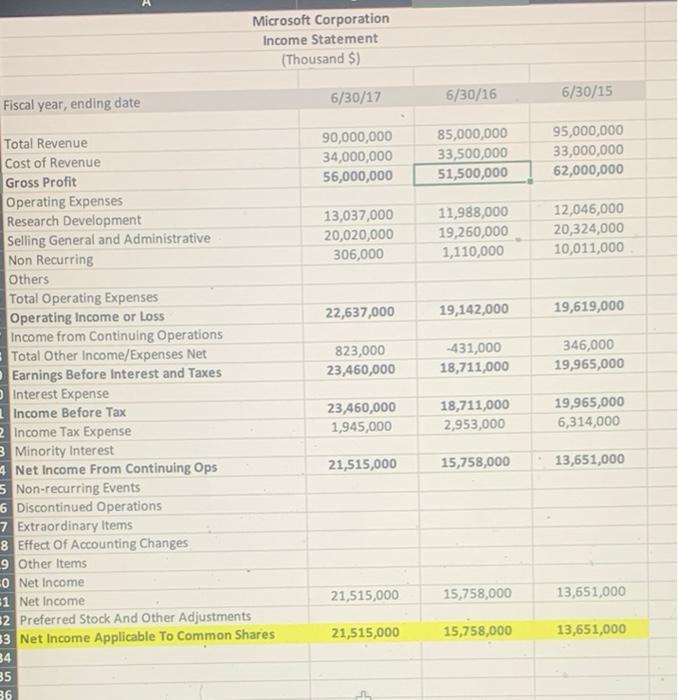 financial data, calculate the following financial ratios 2 3 Microsoft 4 2017