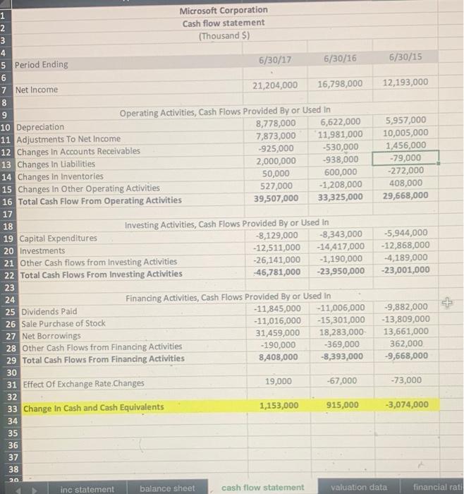 7 Operating profit margin 25.15% 22.52% 20.65% 8 Net profit margin 9