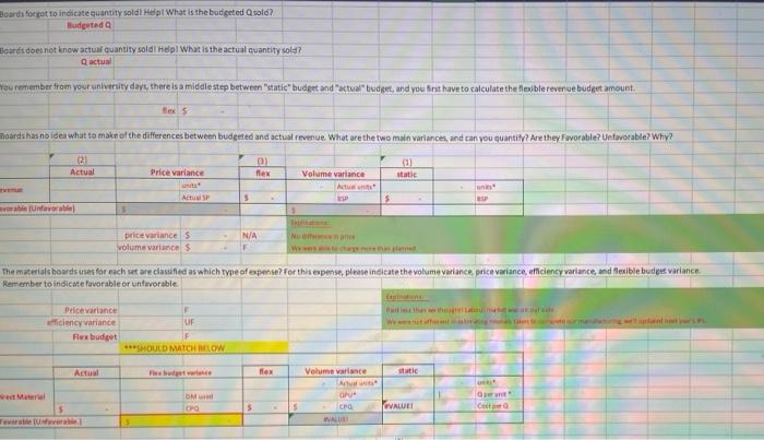 analysis re working with a manufacturer under Boards Co. this company creates