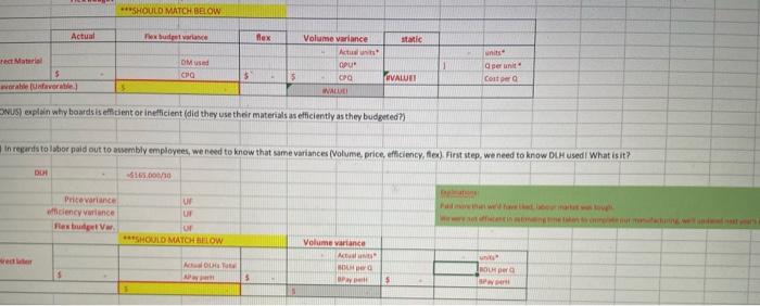shop work benches from scratch. had the following forecasted and budgeted for
