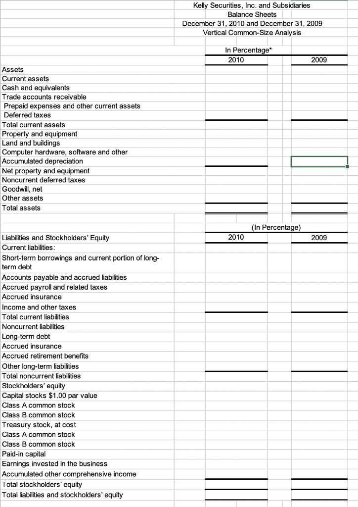 Kelly Services, Inc., and Subsidiaries balance sheets from its 2010 annual report