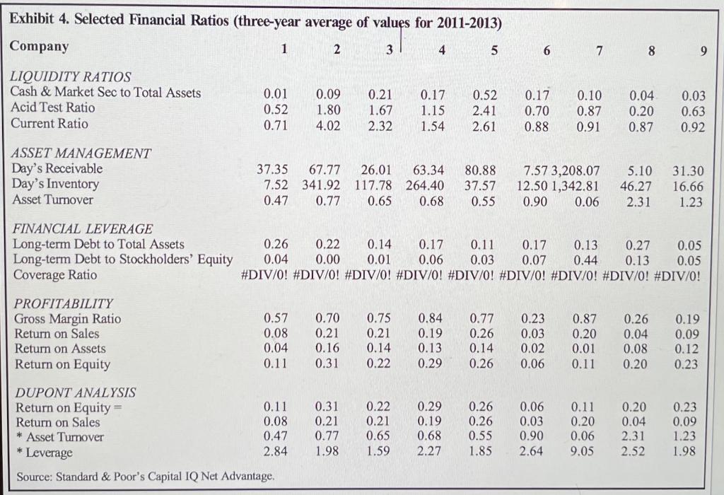 may be used to identify an industry (see Exhibit 1 for the