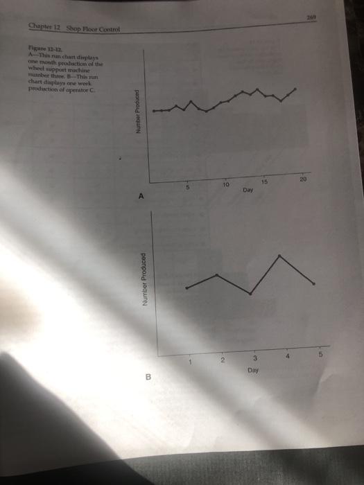 occurs with the machine used. This affects delivery times. Over the last