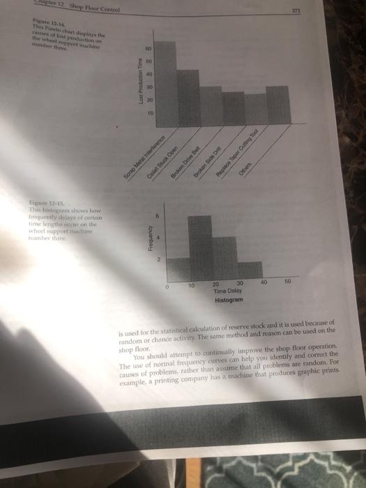 follows: 20 35 15 65 15 20 40 30 10 15 15