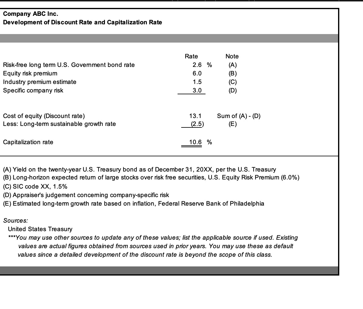2. Ratios auto-calculate but you may wish to make an adjustment if