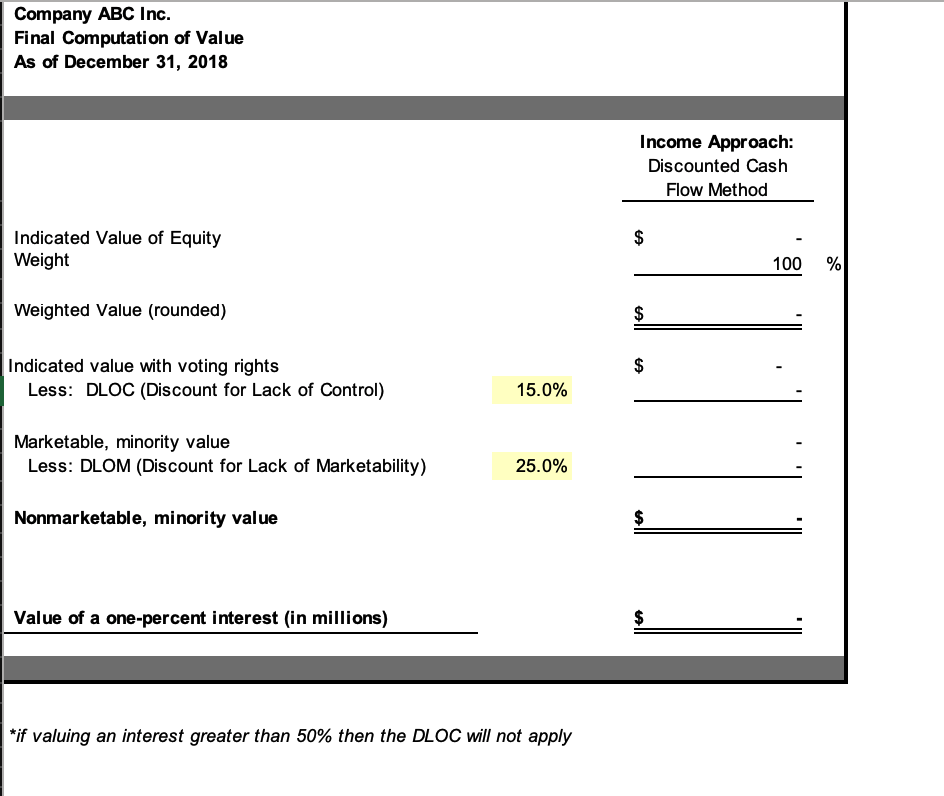 in your report. There is nothing more to do with them in