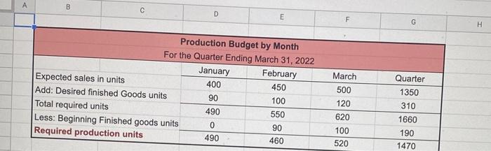 begins with a pen stroke. With prototype in hand, the goal now