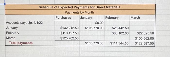 2022. To make the decision, Dimash planning group requires a master budget
