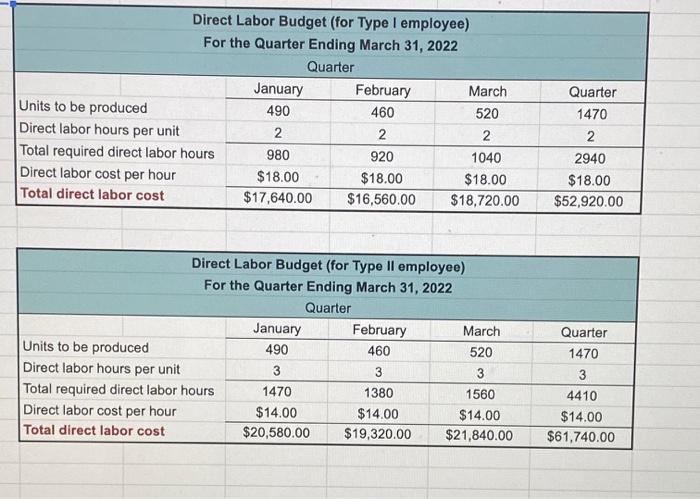 for the center's first quarter of operation (i.e., January, February, March of