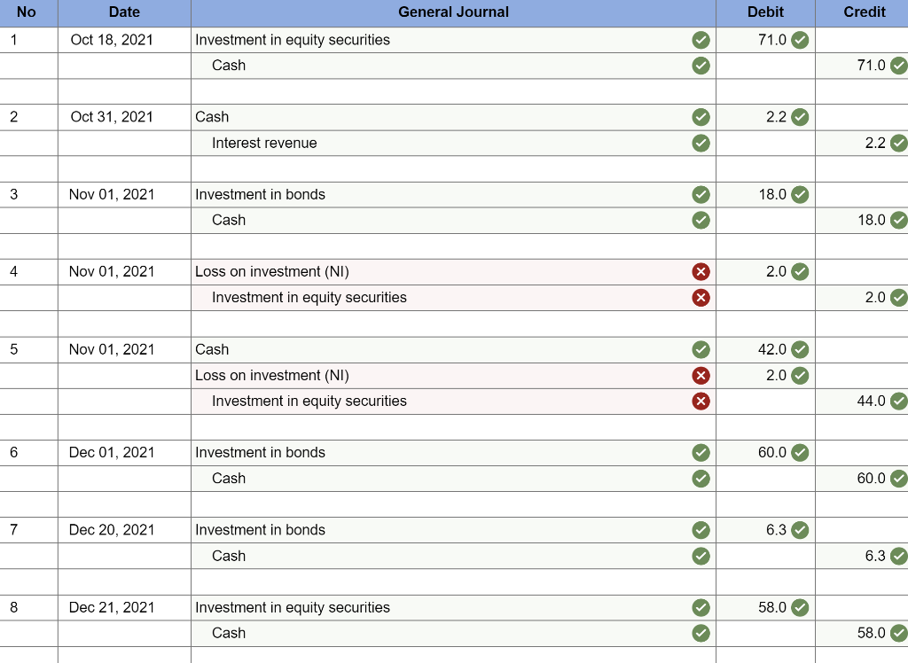 services through its credit division. From time to time the company buys